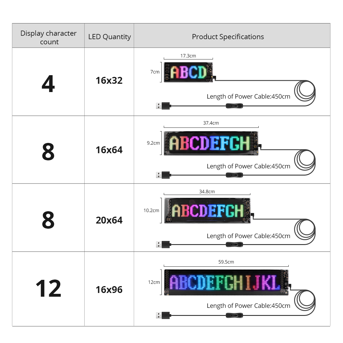 16x96 LED マトリックスピクセルパネル、スクロール式 - Pixel Art Led Panel のレビューと価格
