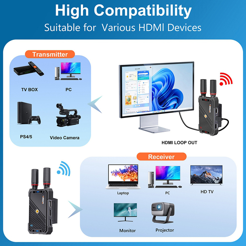 VRRIIS WL082K 400m ワイヤレスHDMI K - Photography Videography のレビューと価格